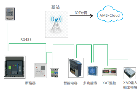 XAG數據集中器和XAC通訊模塊，.png
