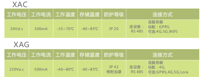 XAG數據集中器和XAC通訊模塊，，.png